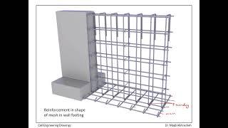 Lecture 2: Footings: Types & Reinforcement details الأساسات: أنواعها، تفاصيل إنشائية وتفاصيل التسليح