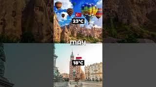 Where to Travel?  Turkey vs. Poland Weather Showdown - Monthly Climate Guide!