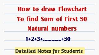 How to draw Flowchart to find Sum of First 50 Natural numbers.