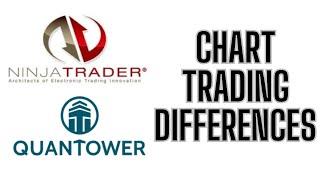Quantower vs Ninjatrader 8 chart trading comparison