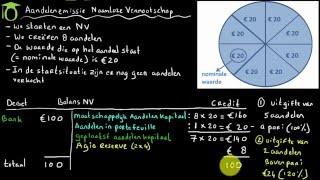 Aandelenemissie NV en balans - (bedrijfseconomie uitleg)