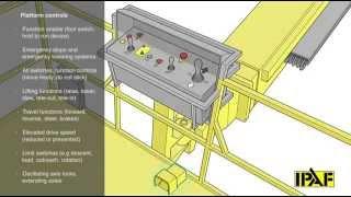 IPAF.org - Pre-start inspection: Boom lift (English)