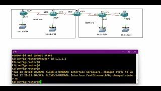 OSPF Live Training | Understand LSAs Concepts of OSPF