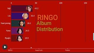 ITZY | 「RINGO」Album Line Distribution