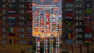 Top 50 Countries with the Highest Personal Freedom Index#country #freedom #free #fyp #foryou #top