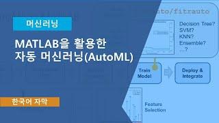 MATLAB을 활용한 자동 머신러닝(AutoML)