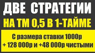 Две лучшие стратегии ставок на тотал меньше в первом тайме. Лучшая стратегия ставок из подобных