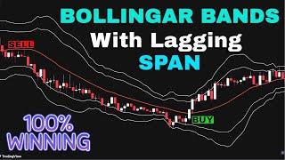 The Bollinger Bands With Lagging Span || BB Trend Indicator On TradingView