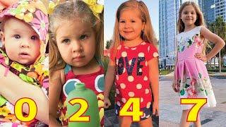 Kids Diana Show Body Transformation || From 0 to 7 years old 2022