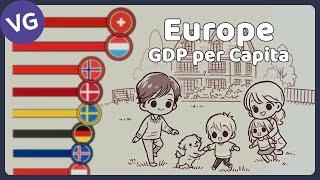 The Richest Countries in Europe by GDP per Capita 1960 - 2029