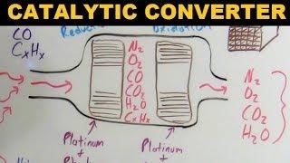 Catalytic Converters - Explained