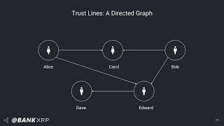 Introduction to Ripple XRP and XRP Ledger