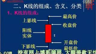 股票入门基础知识 每天学会一种k线 第一讲