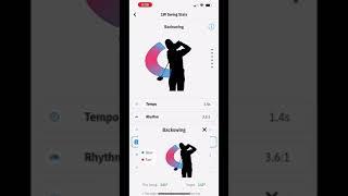 MulliganPlus3Putt Uses Swing ID By Golfshot Pro