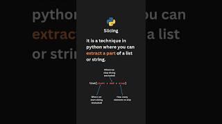 Slicing in Python: Test & Explanation  #coding #python #programming
