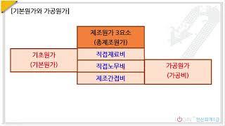 112.원가의 기초개념-기초원가,가공원가