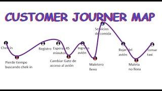 Design Thinking - Customer Journey Map