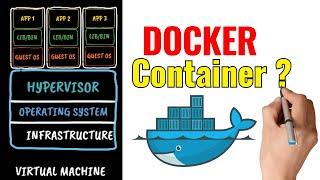 Docker Containers Explained in 2 mins 32 seconds with Animation