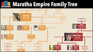 Maratha Empire Family Tree | Hindu Dynasties