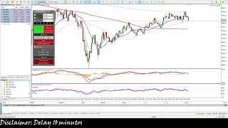 Day Trade - Do Zero ao Mil por dia