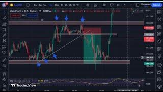 XAUUSD - GBPJPY  Live trading Today|Gold Live signal | Forex & Gold Signals Live Forex Trading Idea