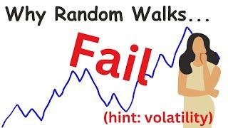 Why Random Walks and Efficient Market Hypothesis are Wrong.