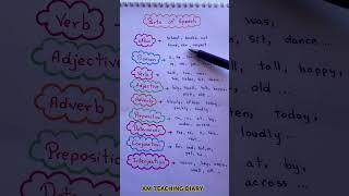 Grammar 2025 @amteachingdiary #englishgrammar #class10grammar #class10english #englishshorts