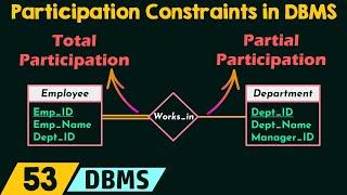 Participation Constraints in DBMS