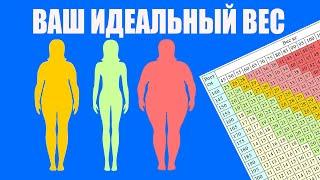 Find out Height and Weight norms for adults