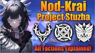 Nod-Krai All Factions & Cryo Archon Explained, Fatui Harbingers Plans - Genshin 6.0 Lore & Theory
