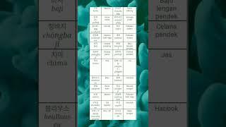 kosakata tentang pakaian #belajarkorea #bahasakoreaseharihari #bahasakorea #belajarbahasakorea #fyp