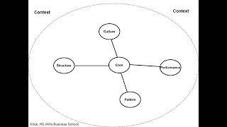 Team Analysis Framework PPM GV