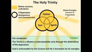 Doctrine of the Trinity Explained by an Orthodox Christian