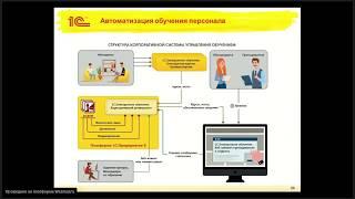 Вебинар Настройка обучения в "1С:Электронное обучение. Корпоративный университет"