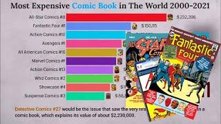 Most Expensive Comic Books In The World 2000 - 2021