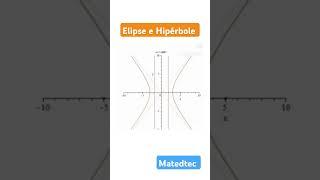 Elipse e Hipérbole