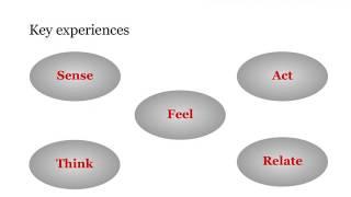 Understanding Customer Experience throughout the Customer Journey - Kay Lemon and Peter Verhoef