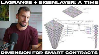 Lagrange + EigenLayer: Unlocking a Time Dimension for Smart Contracts