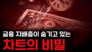 《차트핵심》 다 풀겠습니다. 가격은 시간에 맞춰 움직입니다. [세션과 킬존]