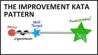 Quick Explanation of the Improvement Kata