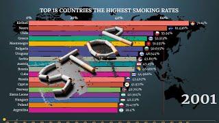 Top 18 Most Smoking Countries in the World (2000-2021)