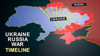 Why Russia Invades Ukraine? #ukraine #russia