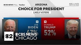 Trump holds slight lead over Biden in Arizona, poll shows