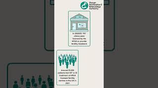 Fertility facts and statistics #fertility #ivf #icsi #fertilityclinic #fertilitytreatment #media