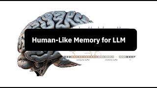 Equipping LLMs with Human-Like Memory