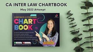 Special Announcement | CA Inter Law | Chart book | CA Preeti Aggarwal