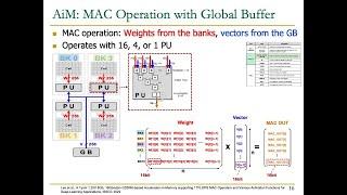 PIM Course: Lecture 6: Real-world PIM: SK Hynix AiM - Fall 2022