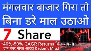 BEST TIME TO BUY THESE SHARES  SHARE MARKET LATEST NEWS TODAY • STOCK MARKET INDIA