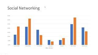 Gender Differences in the Polyglot Community