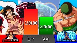 Luffy Vs Zoro All forms power level - One Piece Power Levels - SP Senpai 